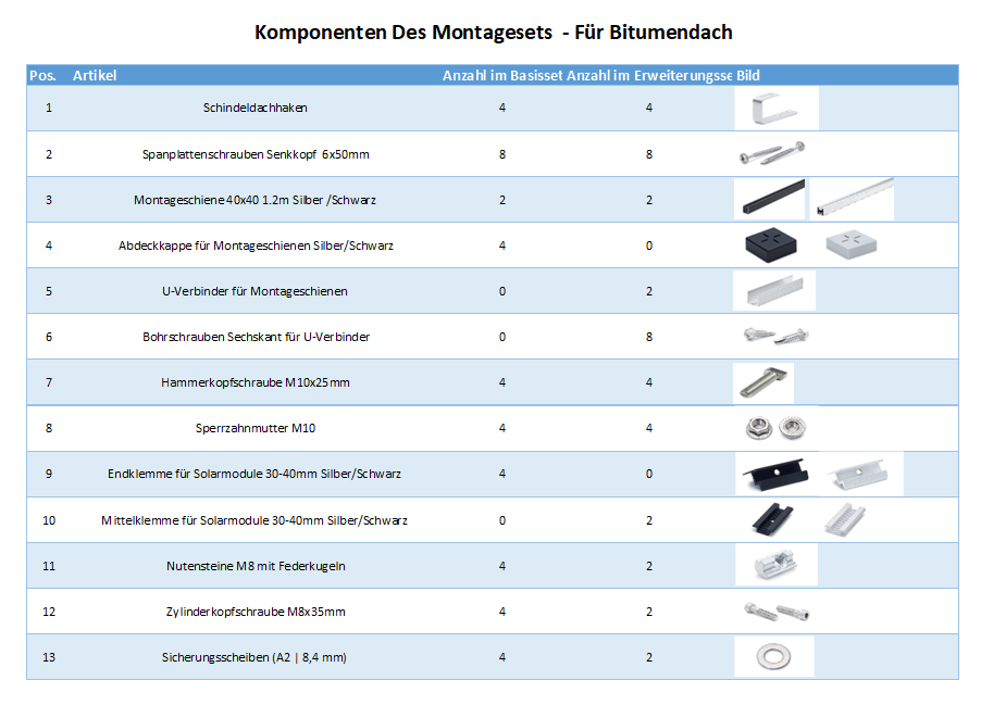 Photovoltaic mounting on bitumen flat roof & sloped roof - Image 4