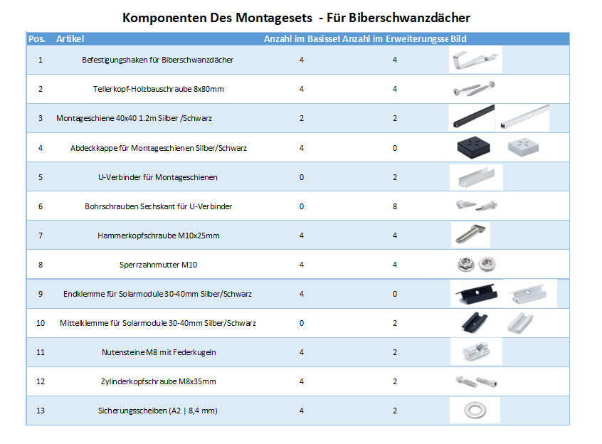 Photovoltaik Befestigung auf Biberschwanzdach – Bild 4