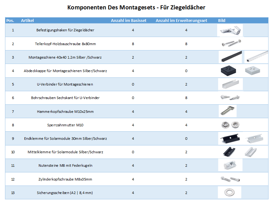 Photovoltaik Befestigung auf Ziegeldach – Bild 4