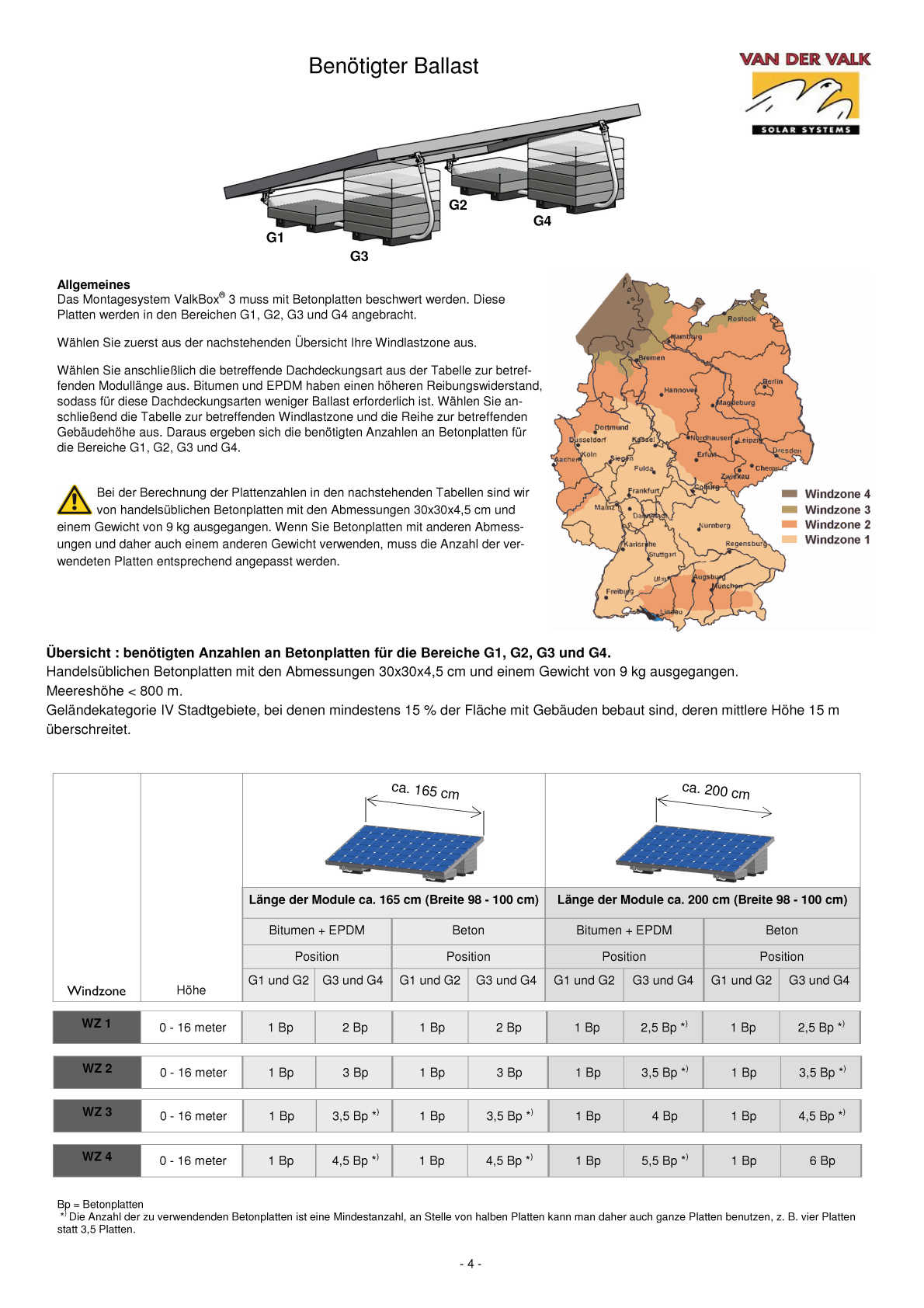 Montageset Flachdach VALK 17° – Bild 8