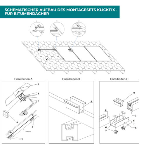 Photovoltaik-Befestigung auf Bitumen-Flachdach & -Schrägdach – Bild 3