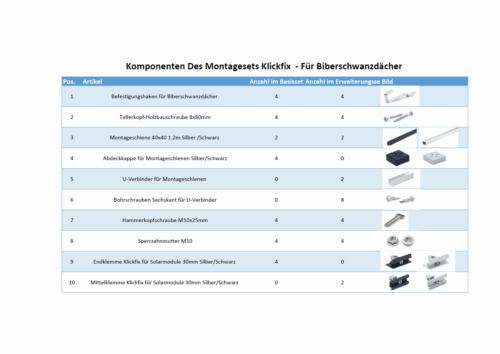 Klickfix Photovoltaik Befestigung auf Biberschwanzdach – Bild 7