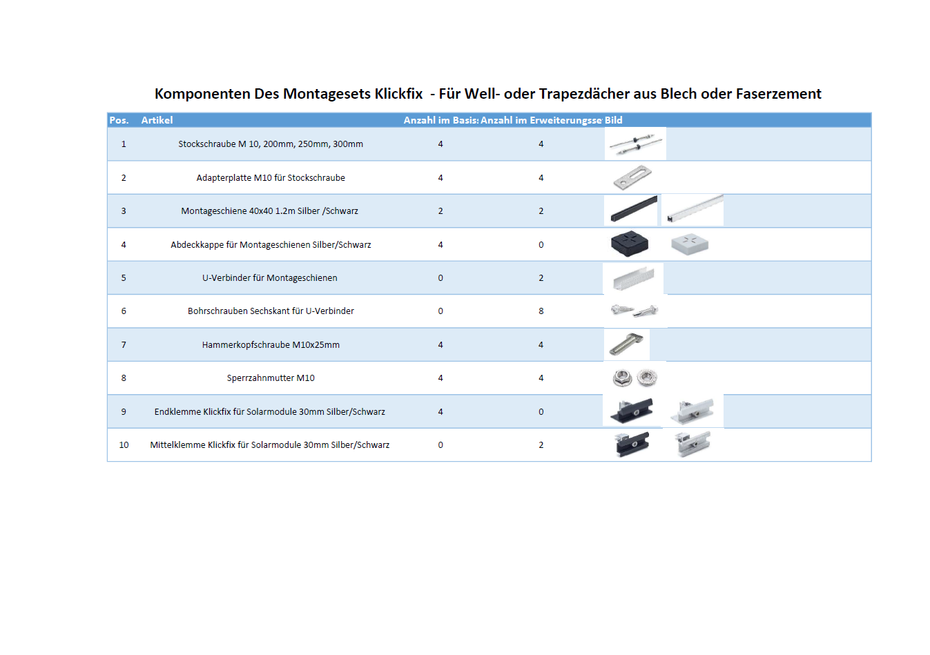 Klickfix mounting: photovoltaic on corrugated sheet, fibre cement roof - Image 7