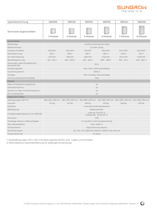 Sungrow Batterie Speicherset 19,2KW SBR192 6x 3,2kWh + Steuereinheit – Bild 4