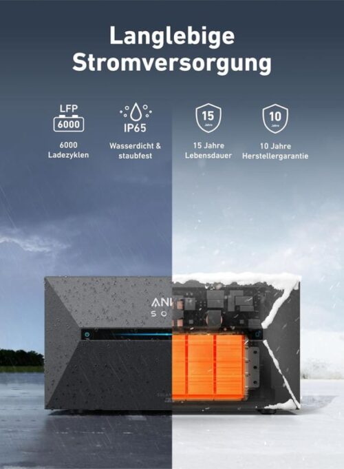 Anker SOLIX Solarbank E1600 2 Pro – Bild 3