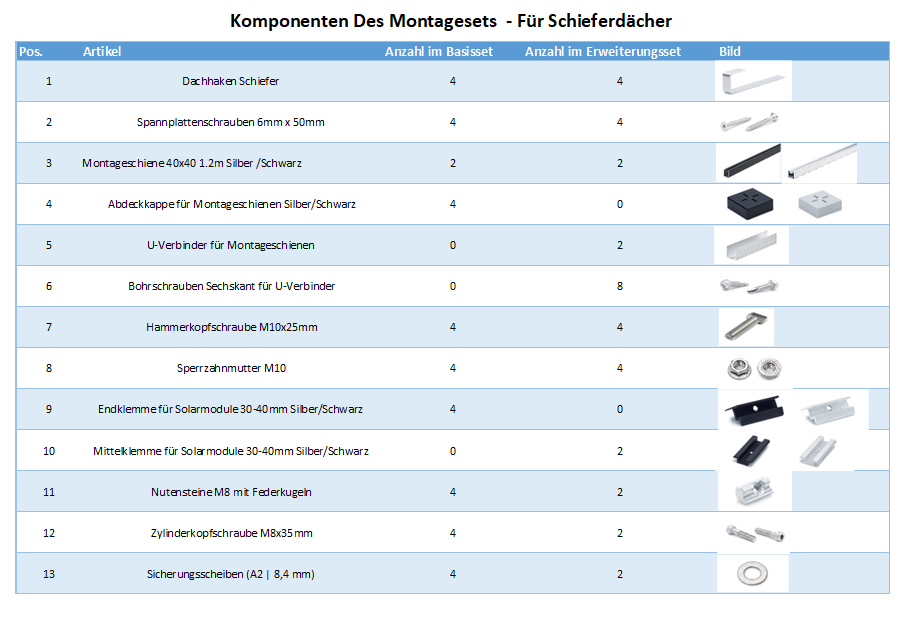 Photovoltaik Befestigung auf Schieferdach – Bild 2